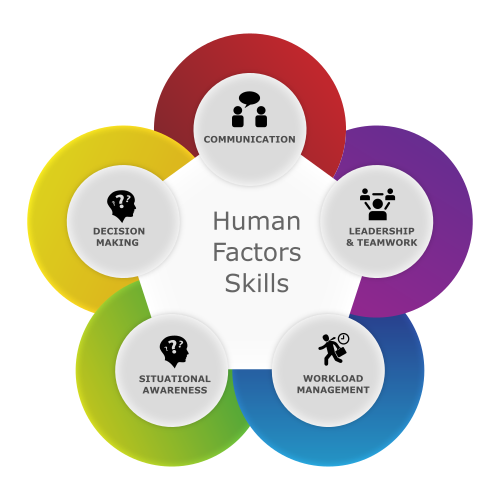 human-factors-skills-diagram